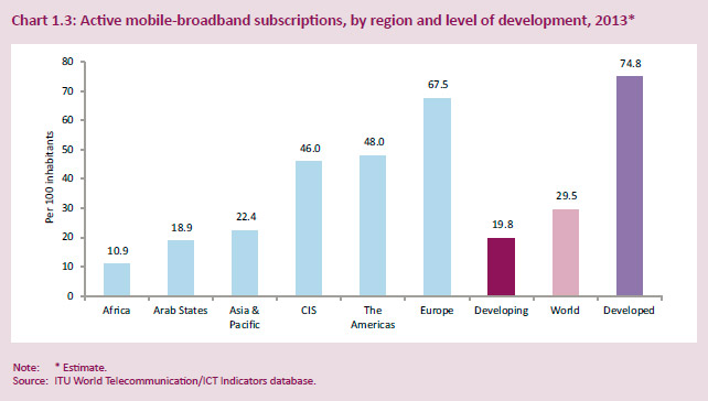 be-digital-bdigital-active-mobile-broadband-subscription-region
